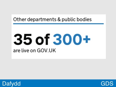 35 of 300+ organisations live on GOV.UK