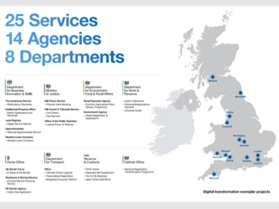 25 services, 14 agencies, 8 departments