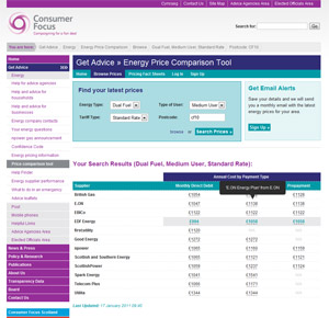 Consumer Focus Energy Price Comparisons